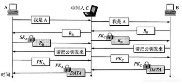 計算機網(wǎng)絡技術(shù)服務 構(gòu)筑網(wǎng)絡安全防線的關(guān)鍵支柱