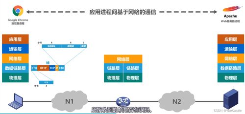 計算機網(wǎng)絡體系結(jié)構(gòu) 技術(shù)服務的基石與演進