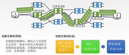 計算機網(wǎng)絡技術(shù)服務 互聯(lián)時代的基石